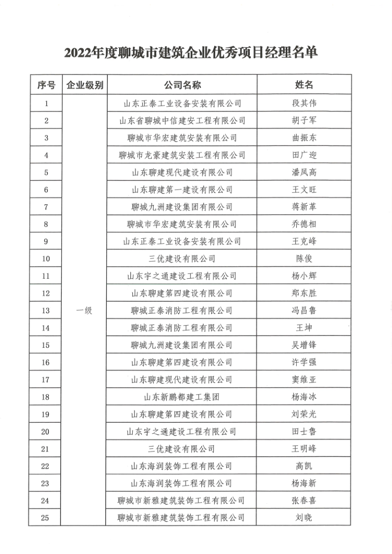 關于公布2022年度聊城市建筑企業優秀項目經理的通知1_3.png