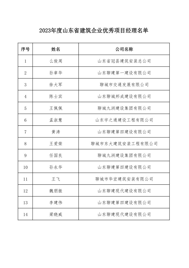 附件：2023年度山東省建筑企業優秀項目經理名單(1)_1.png